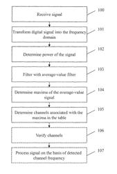 Measuring device and a measuring method for determining an active channel