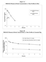 COMPOUNDS AND METHODS FOR TREATING NEUROLOGICAL AND CARDIOVASCULAR CONDITIONS