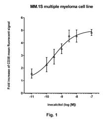 COMBINATIONS OF INECALCITOL WITH AN ANTI-CD38 AGENT AND THEIR USES FOR TREATING CANCER