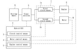 Power Transmission Device For Hybrid Vehicle