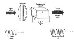 ELECTRO-OPTICAL SINGLE CRYSTAL-ELEMENT, METHOD FOR THE PREPARATION THEREOF, AND SYSTEMS EMPLOYING THE SAME