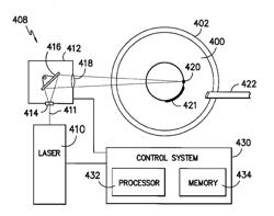 Direct Address Laser Ablation