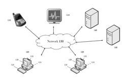 EHEALTH AND INTERVENTION PLATFORM