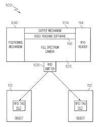 METHODS, COMPUTER PROGRAM PRODUCTS, AND SYSTEMS FOR PROVIDING AUTOMATED VIDEO TRACKING VIA RADIO FREQUENCY IDENTIFICATION