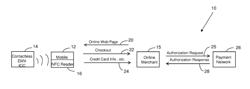 METHOD SYSTEM OF ONLINE PAYMENT USING MOBILE DEVICE AND CONTACTLESS EMV CARD