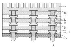 MULTILAYER SUBSTRATE