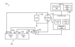 VEHICLE GENERATOR USING BATTERY CHARGING PROFILES