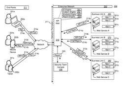 Modifying Authentication for an Application Programming Interface