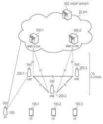 USER TERMINAL FOR NETWORK SELECTION IN A COMMUNICATION SYSTEM