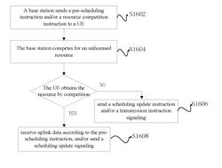 DATA TRANSMISSION METHOD AND DEVICE, BASE STATION AND USER EQUIPMENT