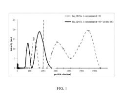 Collagen-based injectable preparations capable of controlling bleeding and/or of substituting for platelets in the case of haemorrhagic syndromes