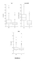 Combination of biomarkers for the prognosis of response or non-response to an anti-HCV treatment