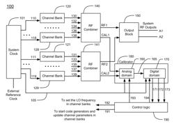 RF signal alignment calibration