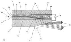 Electro-optic beam deflector device having adjustable in-plane beam control