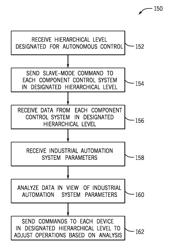 Systems and methods for industrial automation device awareness