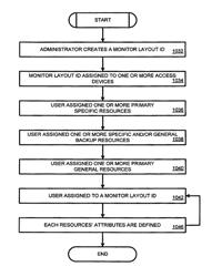 Assignment and failover of resources