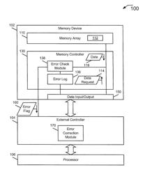 Error feedback and logging with memory on-chip error checking and correcting (ECC)