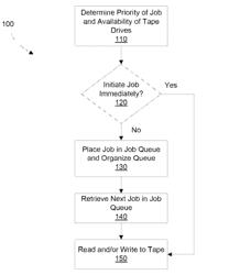 Drive resources in storage library behind virtual library