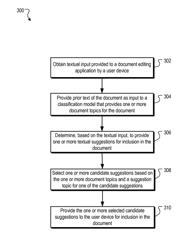 Suggestions based on document topics