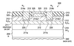 Graphene FET with graphitic interface layer at contacts