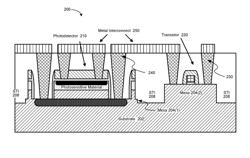 Monolithic integration techniques for fabricating photodetectors with transistors on same substrate