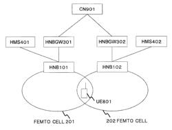 Wireless communication system in which NodeB broadcasts identification information on relay apparatus