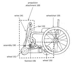 PROPULSION ATTACHMENT FOR A MANUAL WHEELCHAIR