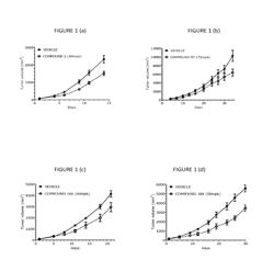 INHIBITORS OF THE KYNURENINE PATHWAY