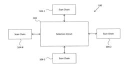 CIRCUIT AND METHOD FOR DIAGNOSING SCAN CHAIN FAILURES