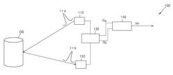 LIDAR DEVICE AND METHOD OF MEASURING DISTANCE USING THE SAME