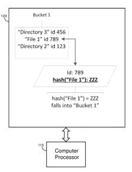 METHOD AND SYSTEM FOR IMPLEMENTING REVERSE DIRECTORY LOOKUP USING HASHED FILE METADATA