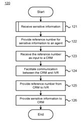 Computer-Implemented System And Method For Storing And Retrieving Sensitive Information