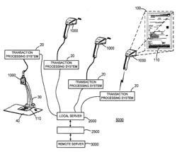 IMAGING TERMINAL, IMAGING SENSOR TO DETERMINE DOCUMENT ORIENTATION BASED ON BAR CODE ORIENTATION AND METHODS FOR OPERATING THE SAME