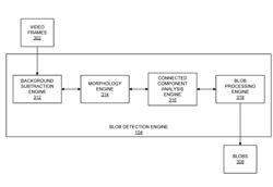 METHODS AND SYSTEMS OF PERFORMING ADAPTIVE MORPHOLOGY OPERATIONS IN VIDEO ANALYTICS