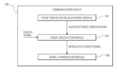 METHOD AND SYSTEM FOR OPERATING A COMMUNICATIONS DEVICE THAT COMMUNICATES VIA INDUCTIVE COUPLING