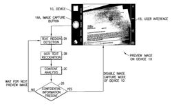 METHOD, SYSTEM AND COMPUTER PROGRAM PRODUCT CONFIGURED TO PROTECT DOCUMENTS TO BE CAPTURED IN CAMERA PREVIEW