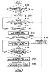 Control apparatus and control method of vehicle