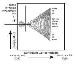 Methods and compositions for use in oil and/or gas wells