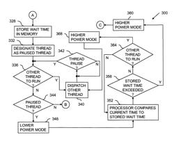 Processor management via thread status