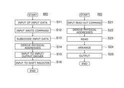 Magnetic memory device and magnetic storage method