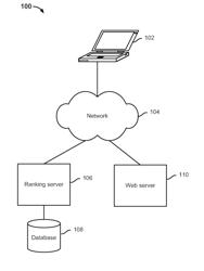 Ranking product information