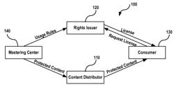 Method and apparatus for digital rights management