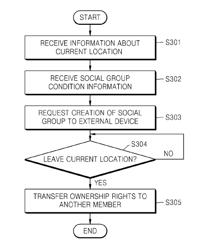 Method of creating and joining social group, user device for executing the method, server, and storage medium