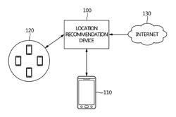 Device for recommending location in building by using fingerprint of access point, and method using same