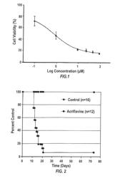 LOCAL DELIVERY FORMS OF ACRIFLAVINE FOR TREATING TUMORS