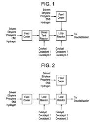 PROCESS TO FORM ETHYLENE/ALPHA-OLEFIN INTERPOLYMERS