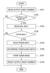 IMAGE FORMING APPARATUS