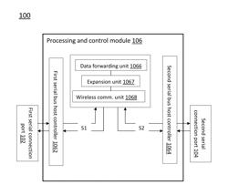 SYSTEM, APPARATUS AND METHOD FOR EXPANDING COMMUNICATION PORT