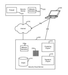 MALWARE DOMAIN DETECTION USING PASSIVE DNS