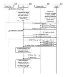 Handovers with Simplified Network Topology